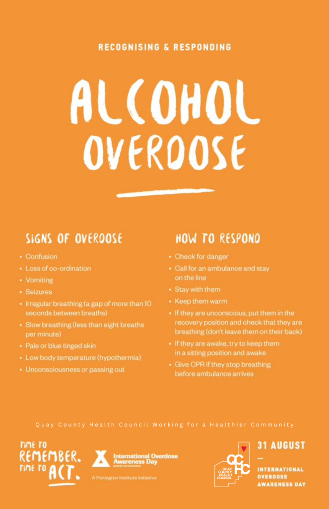 Alcohol Overdose Poster