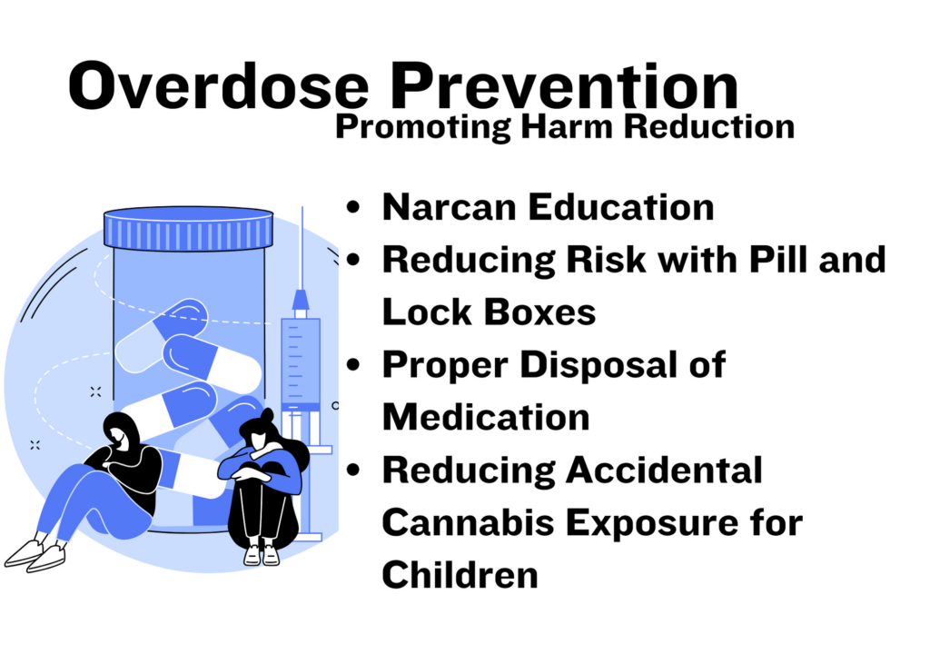 Overdose prevention promoted through harm reduction.